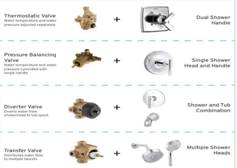 Old Shower Valve Identification: All Questions Answered ...